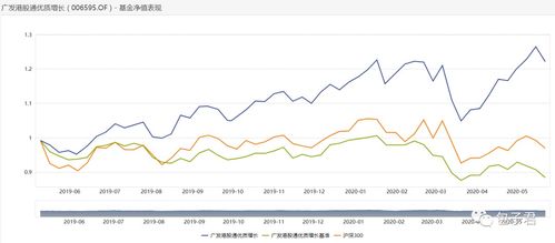 香港创业板_香港创业板_香港创业板公司值钱吗