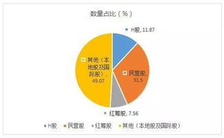 香港创业板_香港创业板公司值钱吗_香港创业板