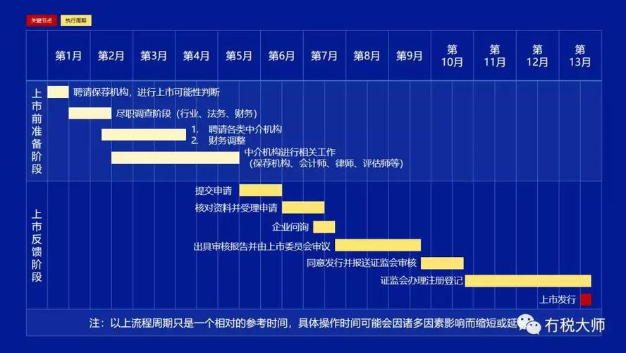 上市辅导到上市_上市辅导到上市多久_上市辅导到上市需要多长时间