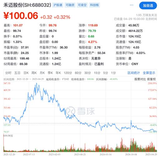 科创板IPO定价制度变迁_禾迈股份发行价分析_杰瑞股份的发行价