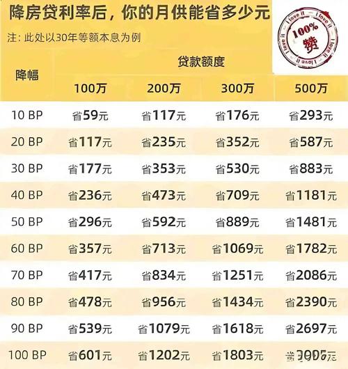 2025年房贷利率预测_降准影响房贷吗2025_存量房贷利率下调影响