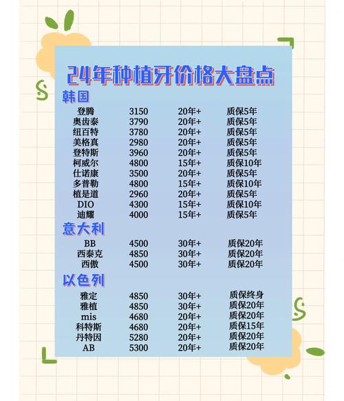 种牙套餐优惠活动_种植牙费用砍价技巧_包一颗牙齿多少钱