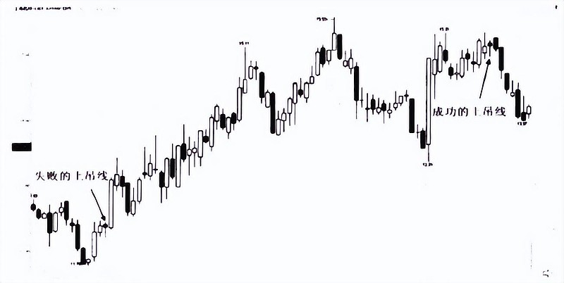 中位吊颈线意味着什么_股票投资买点卖点_上吊线卖出信号