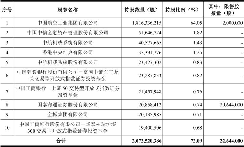 定增股票给大股东是什么意思_什么是股票定向增发_首次公开发行股票的程序