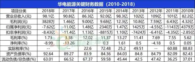 华电能源亏损原因分析_华电能源退市风险警示_华电能源 百度
