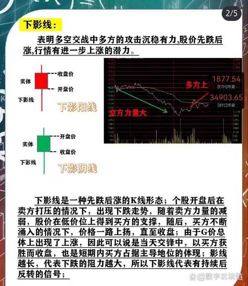 长下影阴线代表什么_股市长上影线卖出法则_长下影线买入技巧