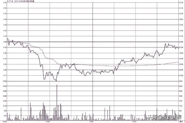 单K线见底形态分析_K线图基础知识_长下影阴线代表什么
