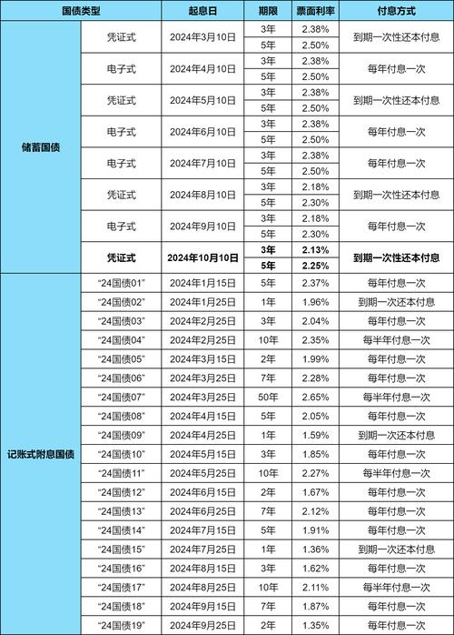 公司债券利息确定因素_债券利息支付方式_债券基金为什么会涨