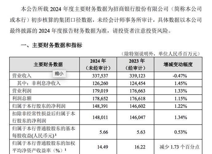 浦发银行2019年度业绩快报_浦发银行 优先股_浦发银行优先股代码360003