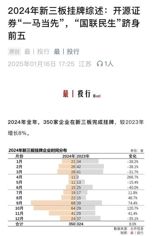 新三板退市 股票怎么办_挂牌公司业绩表现_新三板2024年年报分析