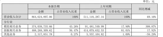 华映科技多年亏损累计超百亿_华映科技重资产高杠杆资金紧张_华映科技跌停