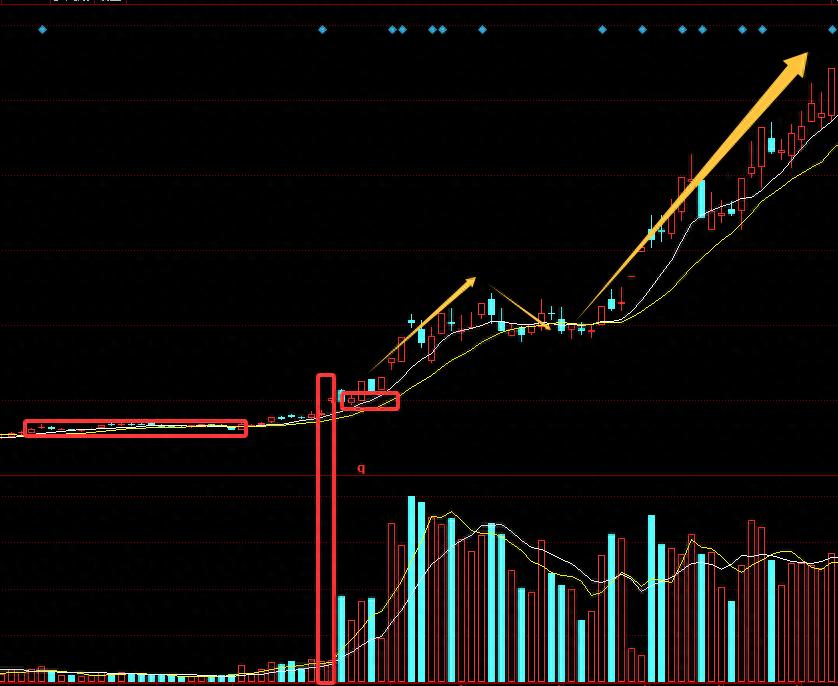 涨停放量突破战法_放量突破平台的选股公式_突破型涨停识别技巧