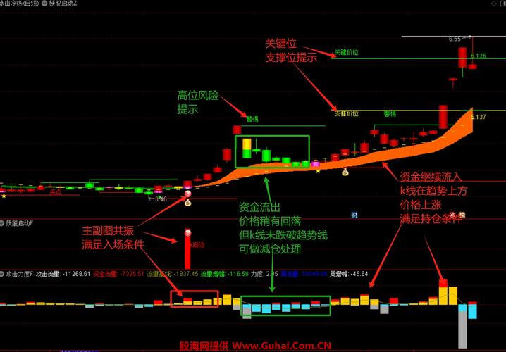 突破型涨停识别技巧_放量突破平台的选股公式_涨停放量突破战法