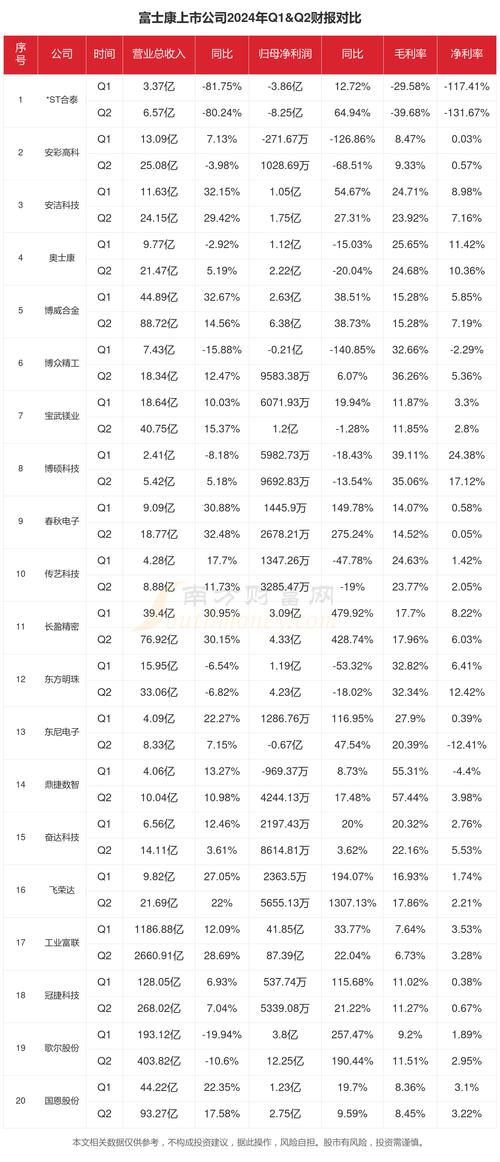 富士康员工股票查询_富士康工业互联网转型策略_富士康投资发展历程