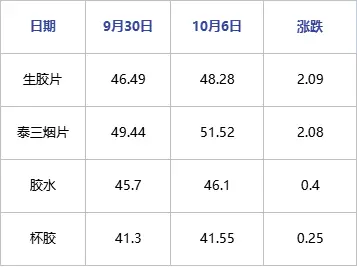 新加坡橡胶行情_新加坡橡胶期货交易所_新加坡天然橡胶交易所