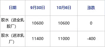 新加坡橡胶期货交易所_新加坡天然橡胶交易所_新加坡橡胶行情