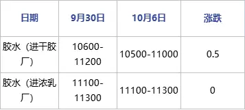 新加坡天然橡胶交易所_新加坡橡胶期货交易所_新加坡橡胶行情