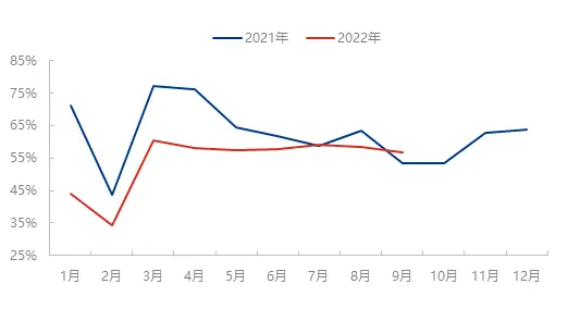 新加坡天然橡胶交易所_新加坡橡胶行情_新加坡橡胶期货交易所