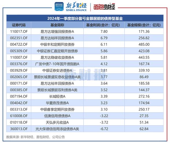 债券基金净值增长原因_债券基金为什么会涨_市场利率变动影响