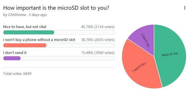 Get一点:为什么手机都不支持存储卡了?原因可能有三