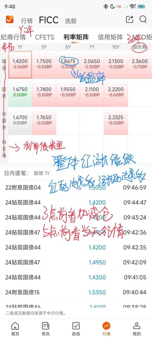 债券评级变动影响_债券基金涨跌原因分析_债券基金为什么会涨