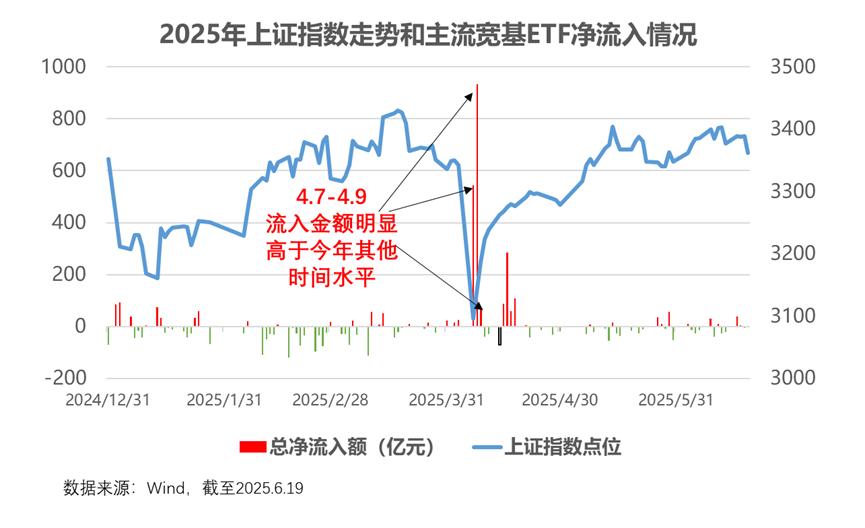 A股3400点突破分析_上证综合指数000001分时图_上证指数箱体震荡策略