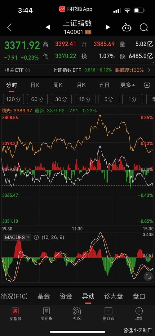 A股3400点突破分析_上证综合指数000001分时图_上证指数箱体震荡策略