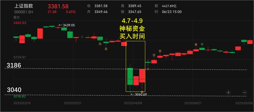 A股3400点突破分析_上证指数箱体震荡策略_上证综合指数000001分时图