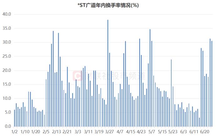 st股有哪些_ST板块30cm涨停股票_*ST广道股价回升分析