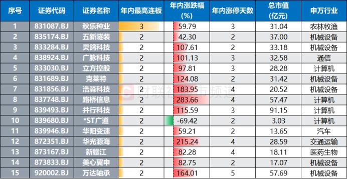 ST板块30cm涨停股票_*ST广道股价回升分析_st股有哪些