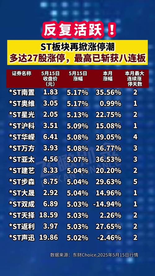 *ST广道股价回升分析_ST板块30cm涨停股票_st股有哪些