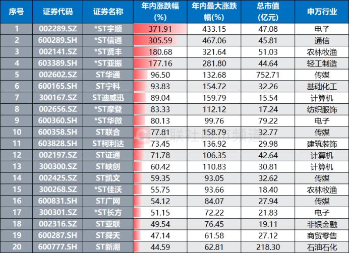 *ST广道股价回升分析_ST板块30cm涨停股票_st股有哪些