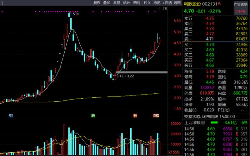 引力传媒中签号_引力传媒资金流向分析_引力传媒股价下跌