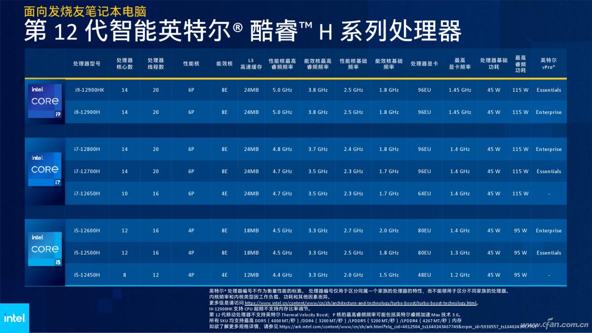 联想ThinkBook 14+ vs RedmiBook Pro 14 2022 _ 第12代酷睿H45处理器笔记本 _macbook和thinkpad