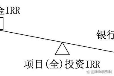 内含报酬率法_保险投资回报率计算方法_内部收益率评估保险产品