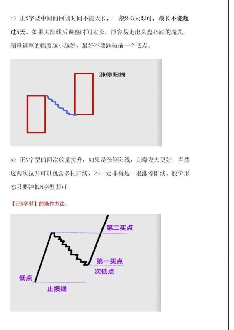 放量突破平台的选股公式_股价趋势分析_N字型战法