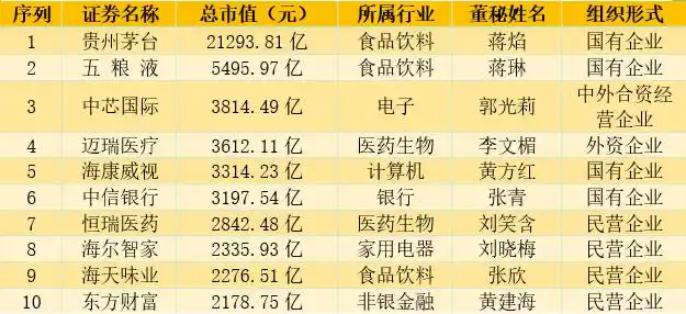 女性董事会秘书_女董秘企业市值_上市公司招聘董秘