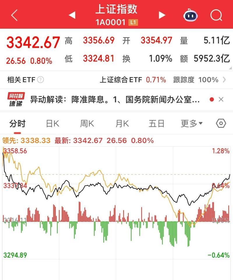 创业板指涨幅_香港创业板_深成指上涨