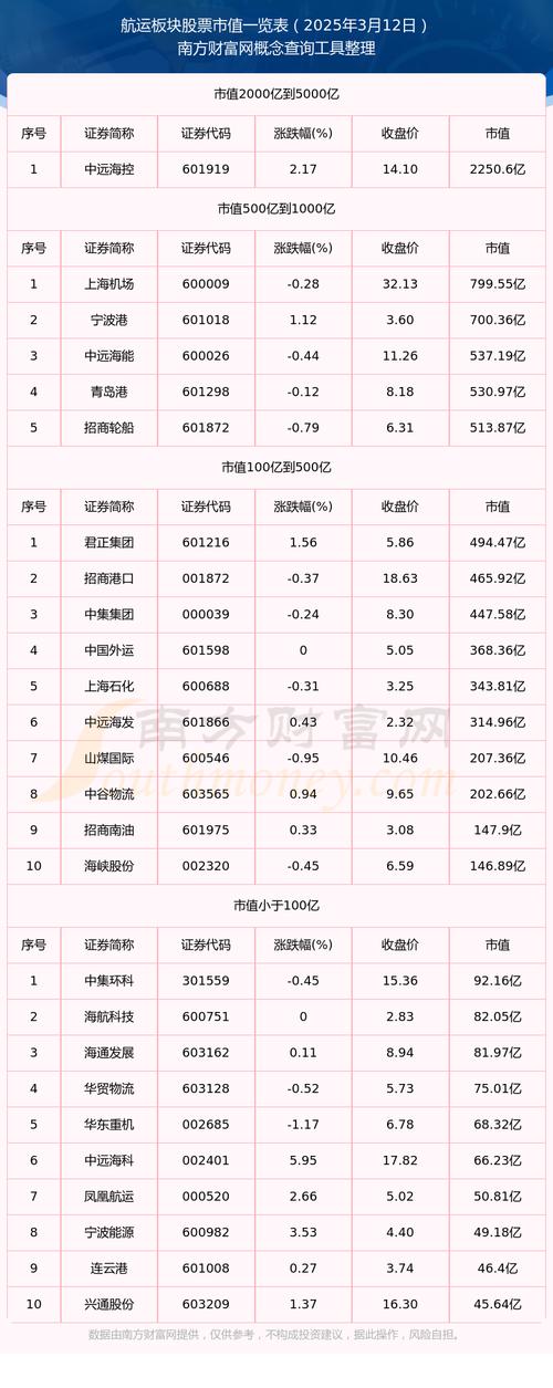 航运板块龙头股分析_航运板块股票_2022航运股一览表