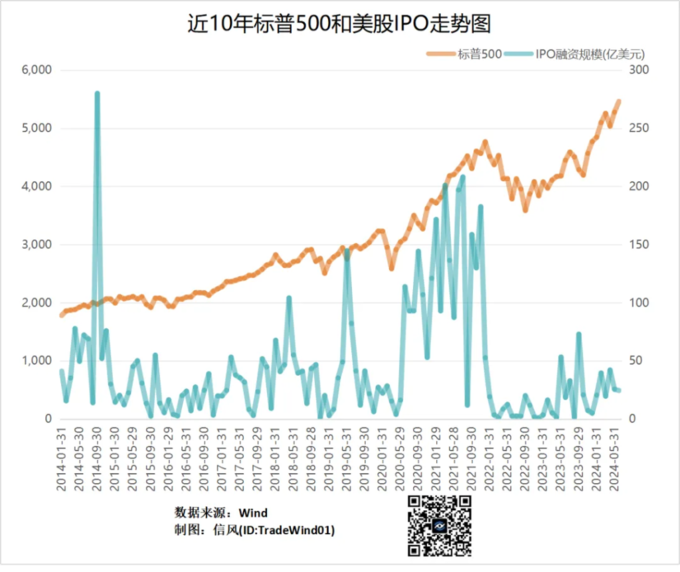 2024年上半年A股IPO市场分析 _新股发行制度_