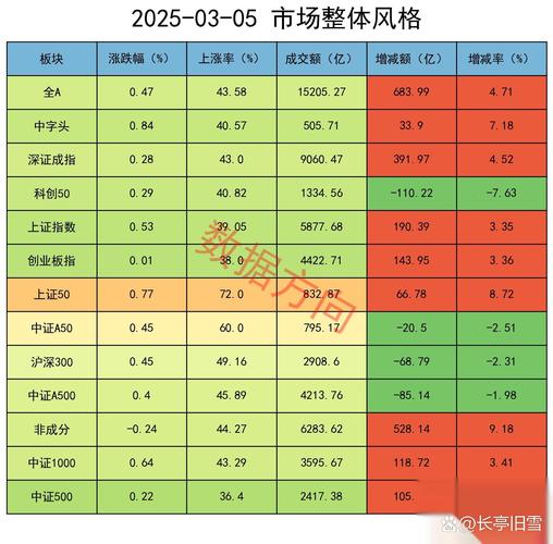 2024年第三季度航运公司财报_航运板块股票_A股航运上市公司分布
