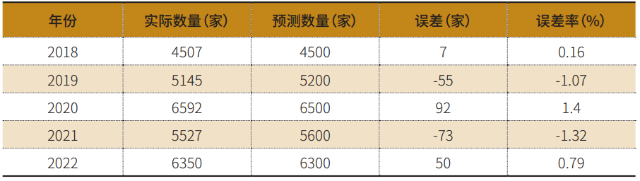 农产品冷链物流发展现状_农产品冷链物流模式比较研究_大数据背景下农产品冷链物流信息化建设