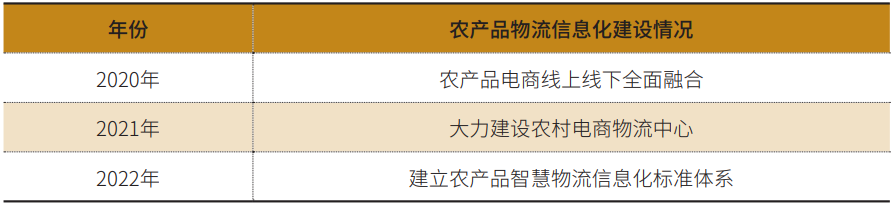农产品冷链物流模式比较研究_农产品冷链物流发展现状_大数据背景下农产品冷链物流信息化建设