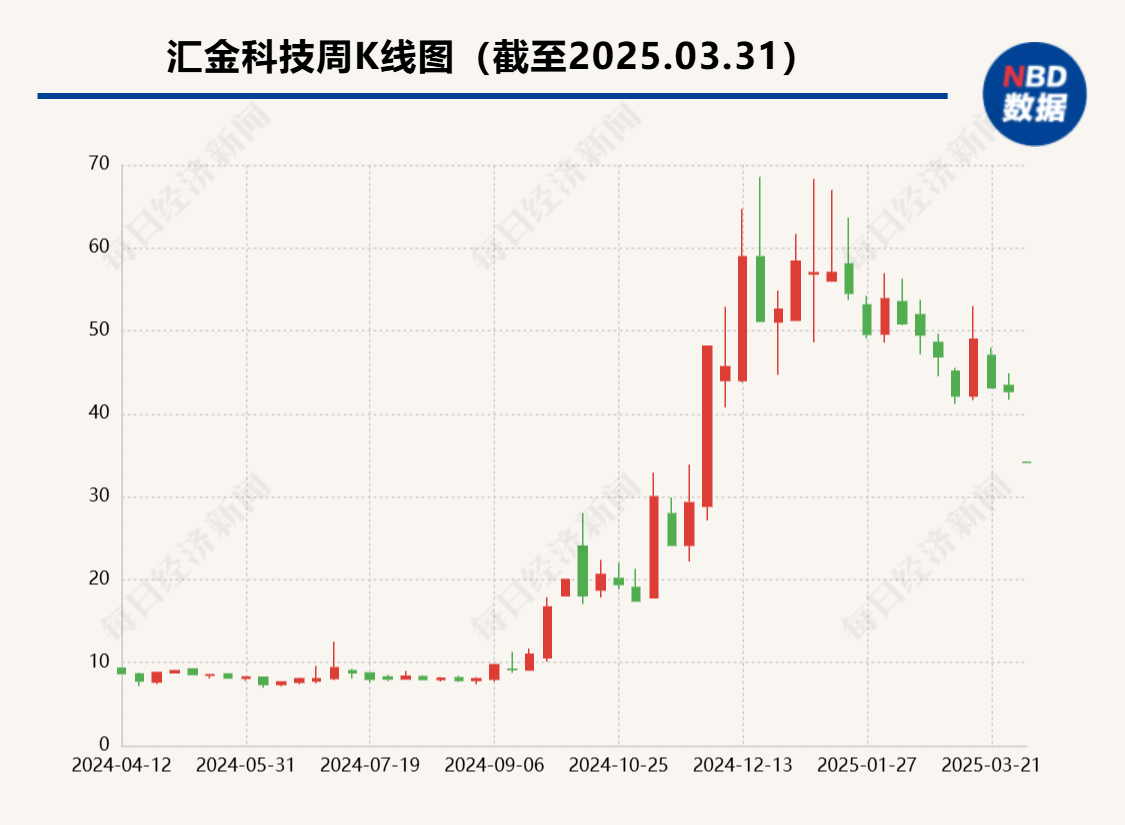 华映科技跌停_汇金科技警示函 股价跌停退市风险 淄博国投入主进展