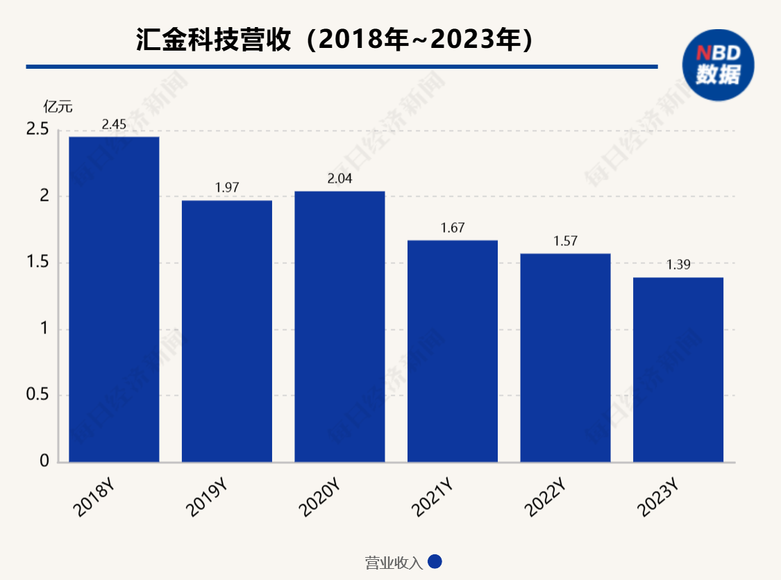 汇金科技警示函 股价跌停退市风险 淄博国投入主进展_华映科技跌停