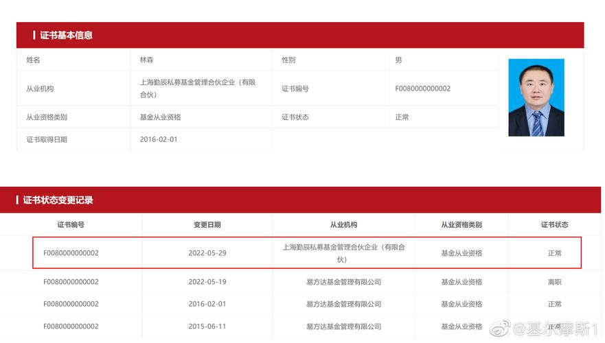 私募基金静默期是什么意思_私募基金管理人静默期_私募静默基金期管理人有风险吗