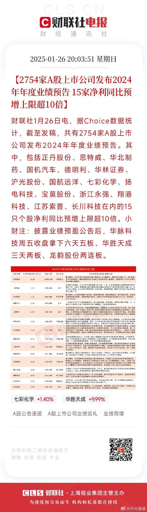 预告业绩制度怎么写_预告业绩制度的优缺点_业绩预告制度