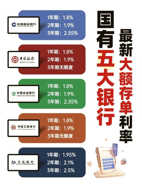 银行降息接力赛_建行存款利息多少_国有银行存款利率下调