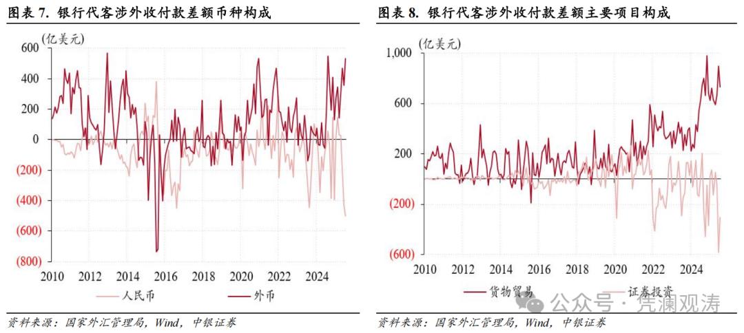人民币汇率升值动能_美联储降息预期_2025年人民币兑美元汇率走势
