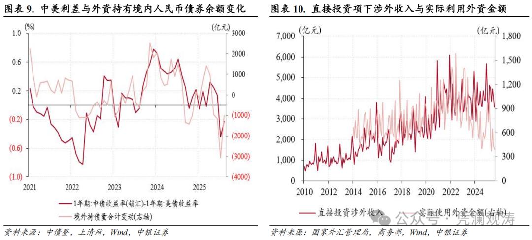 美联储降息预期_2025年人民币兑美元汇率走势_人民币汇率升值动能